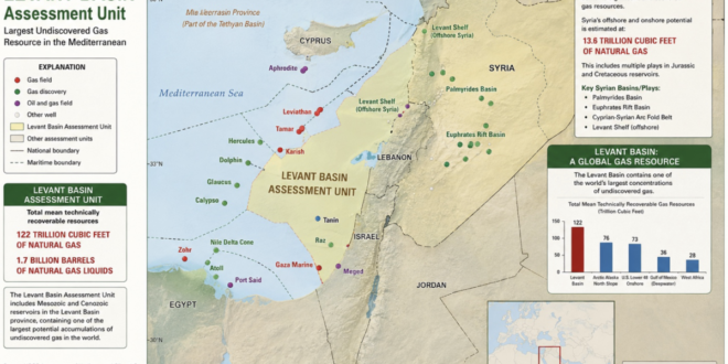 The Race for Data: Syria’s Offshore Gas- The Strategic Importance of the Levant Basin in the Digital Conflict